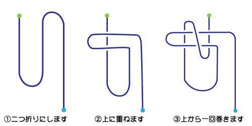 南京結びの方法